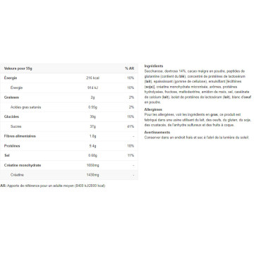 Muscle Mass - 4000g