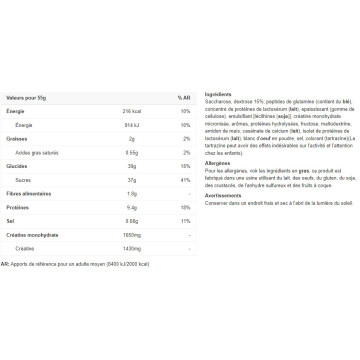 Muscle Mass - 4000g