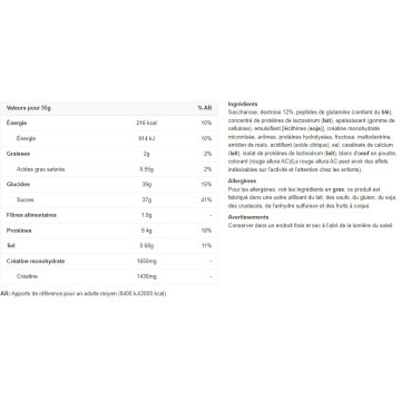 Muscle Mass - 4000g